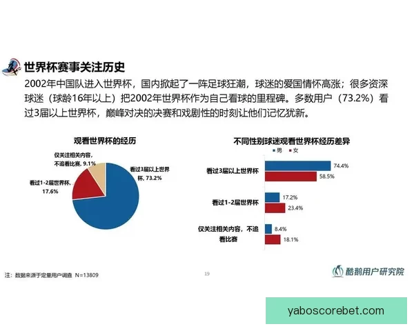 世界杯竞猜技巧全解析 如何通过数据分析提高预测准确率